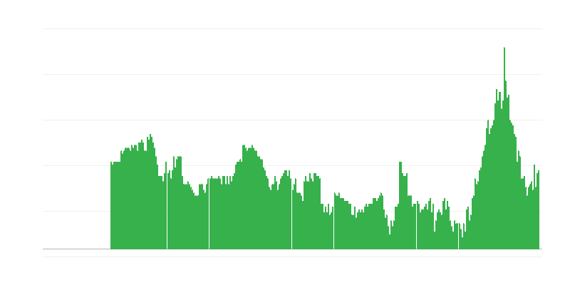 Πληθωρισμός – υπηρεσίες