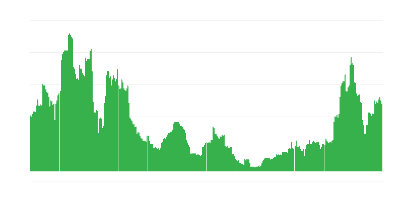 Πληθωρισμός – υπηρεσίες