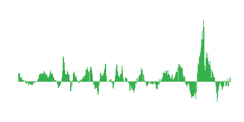 Πληθωρισμός – ενέργεια