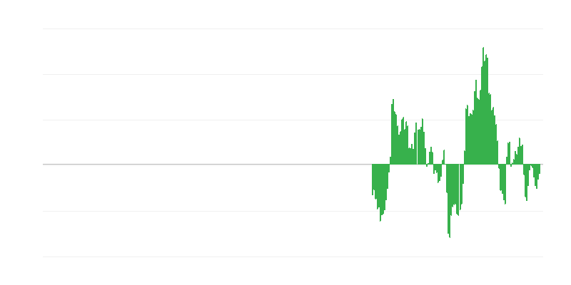 Πληθωρισμός – ενέργεια