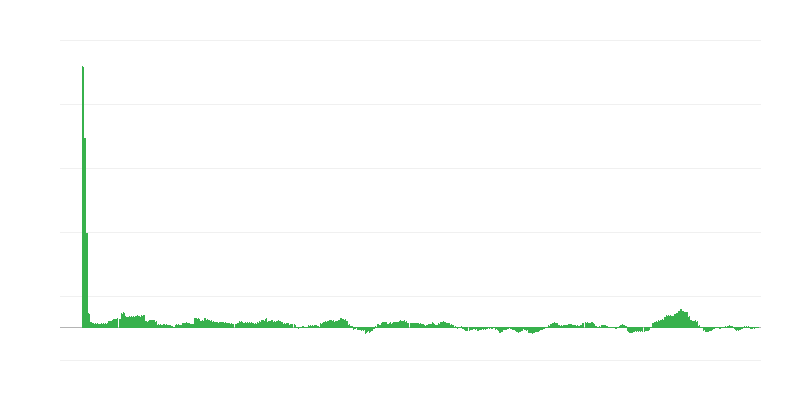 Πληθωρισμός – ενέργεια