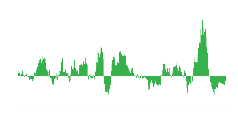 Πληθωρισμός – ενέργεια