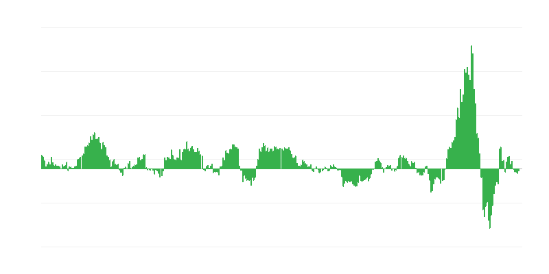 Πληθωρισμός – ενέργεια