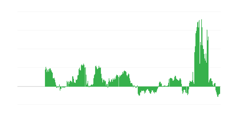 Πληθωρισμός – ενέργεια