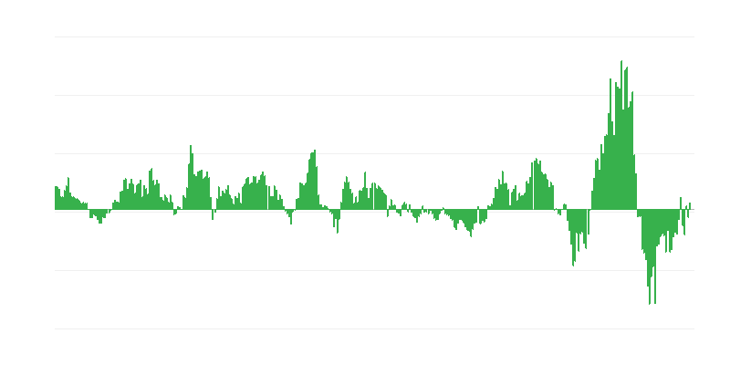 Πληθωρισμός – ενέργεια