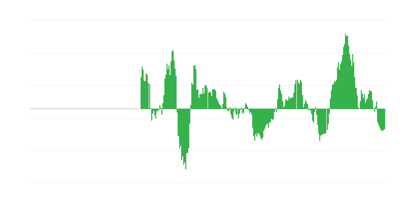 Πληθωρισμός – ενέργεια