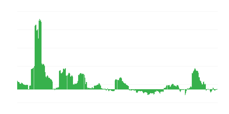 Πληθωρισμός – ενέργεια