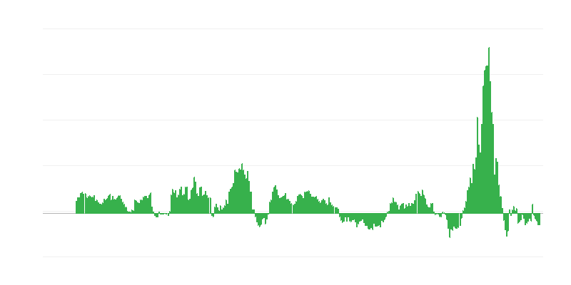 Πληθωρισμός – ενέργεια