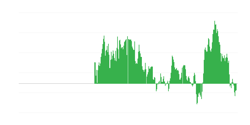 Πληθωρισμός – ενέργεια