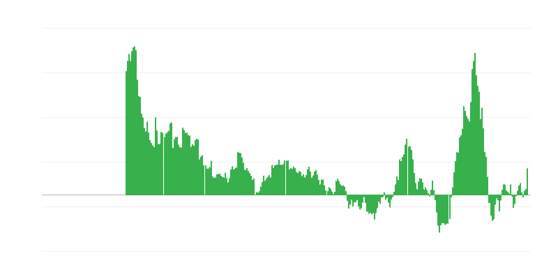 Πληθωρισμός – ενέργεια