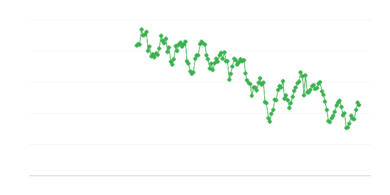 Εγχώριες παραδόσεις λιγνίτη