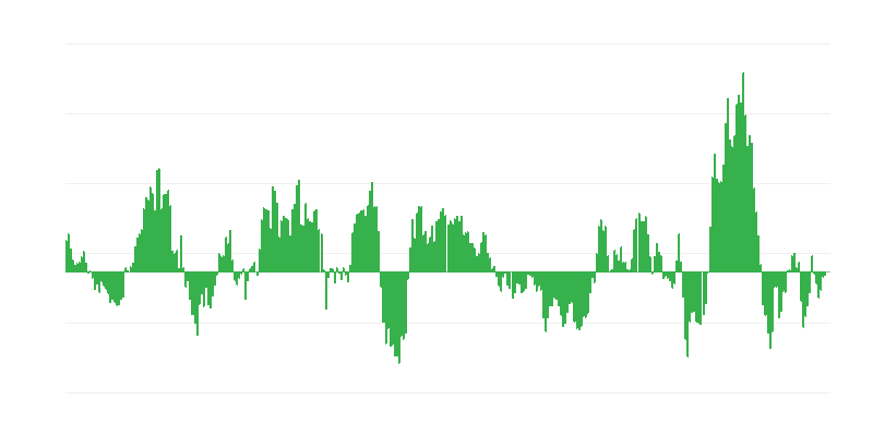 Πληθωρισμός – ενέργεια