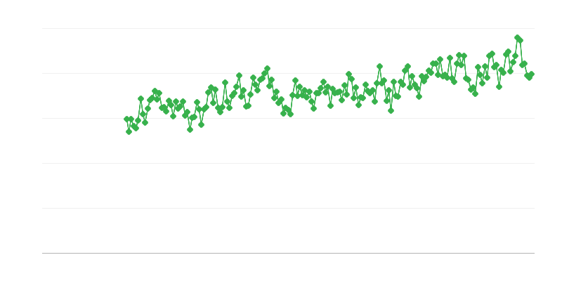 Εισαγωγές ηλεκτρικής ενέργειας