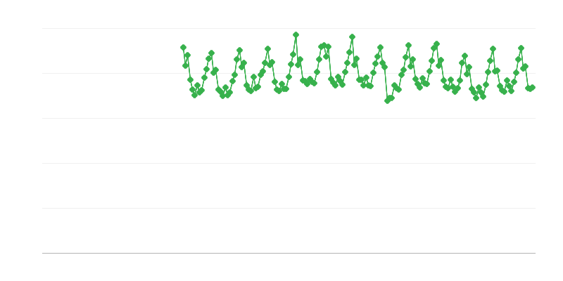 Παραγωγή ηλεκτρικής ενέργειας