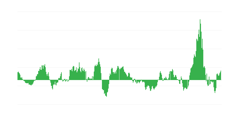 Πληθωρισμός – ενέργεια