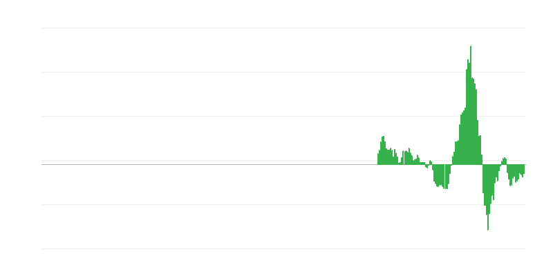 Πληθωρισμός – ενέργεια
