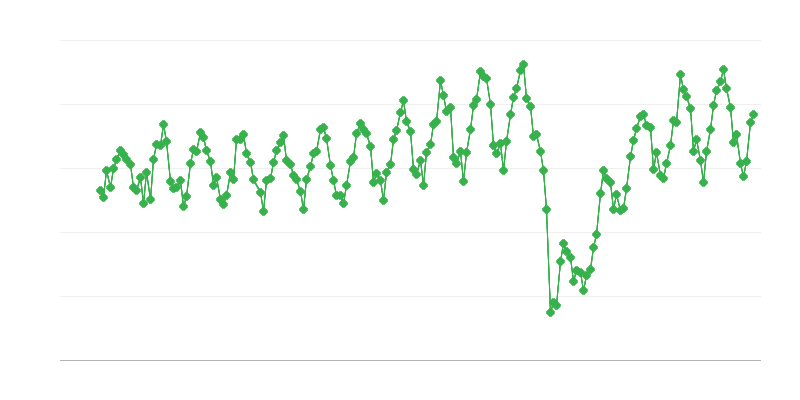 Εγχώριες παραδόσεις αεροπορικού καυσίμου τύπου κηροζίνης