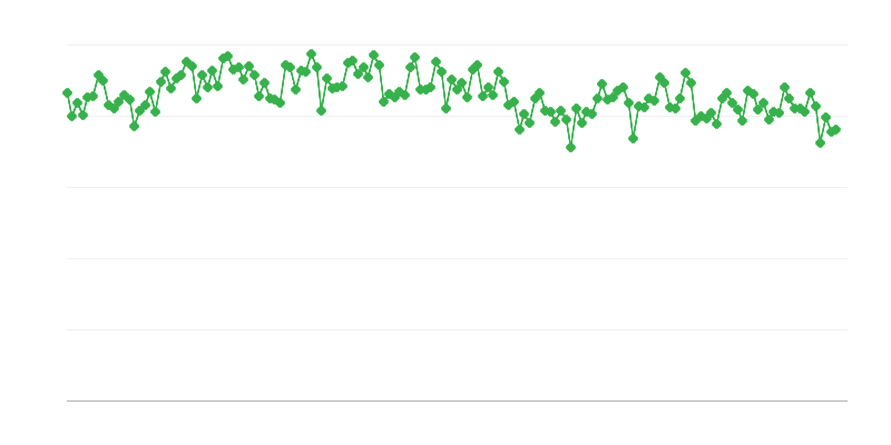 Παραγωγή διυλιστηρίων αερίου/πετρελαίου κίνησης