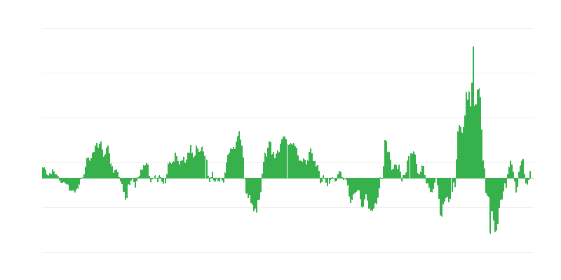 Πληθωρισμός – ενέργεια