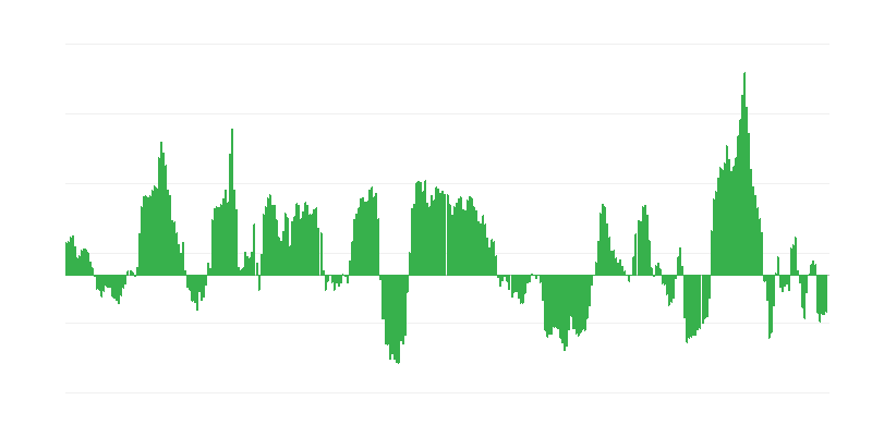 Πληθωρισμός – ενέργεια