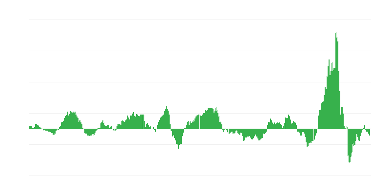Πληθωρισμός – ενέργεια