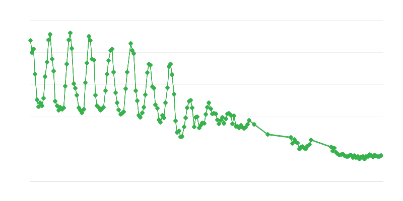 Παραγωγή φυσικού αερίου