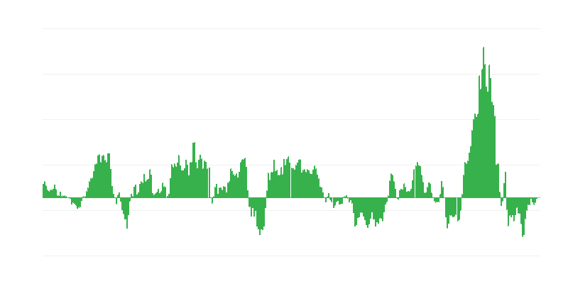 Πληθωρισμός – ενέργεια