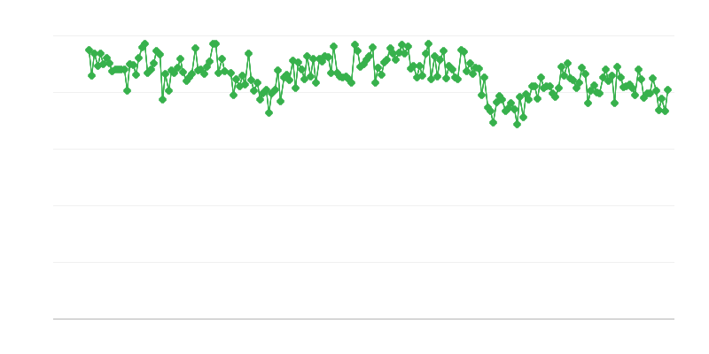 Εισαγωγές αργού πετρελαίου