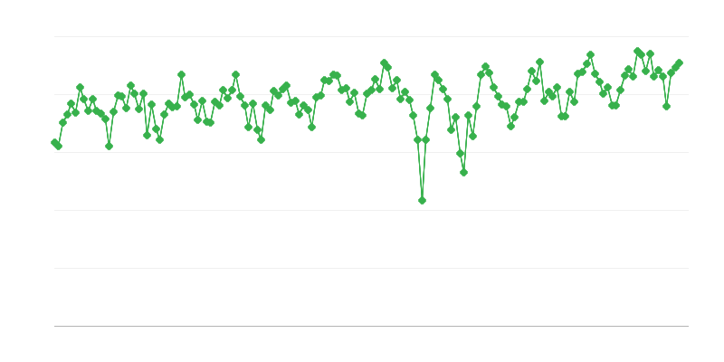 Εγχώριες παραδόσεις βενζίνης