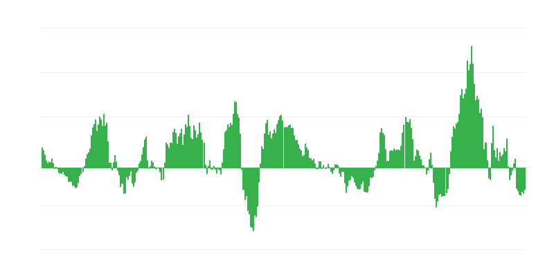 Πληθωρισμός – ενέργεια