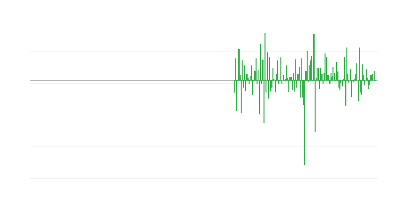 Όγκος παραγωγής σε επαγγελματικές, επιστημονικές και τεχνικές δραστηριότητες