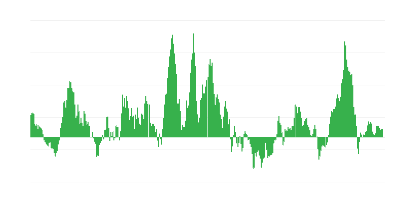 Πληθωρισμός – ενέργεια