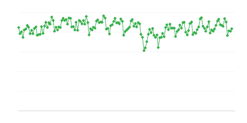 Παραγωγή καυσίμων κινητήρων από διυλιστήρια