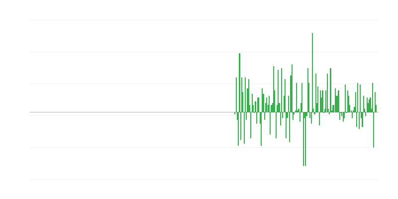 Όγκος παραγωγής στην πληροφόρηση και επικοινωνία