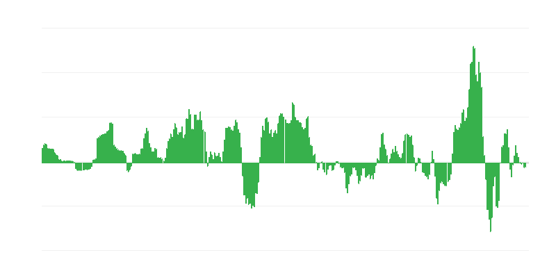 Πληθωρισμός – ενέργεια
