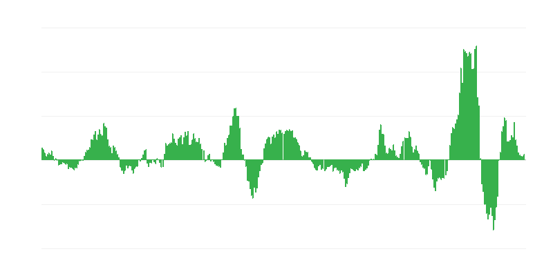 Πληθωρισμός – ενέργεια