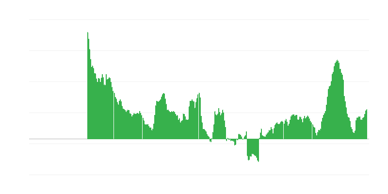 Πληθωρισμός – τρόφιμα