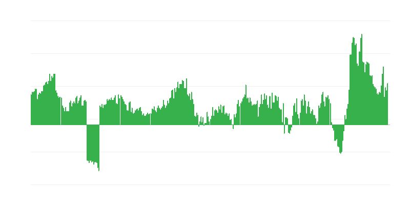 Πληθωρισμός – τρόφιμα