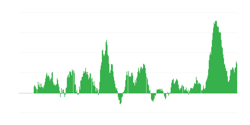 Πληθωρισμός – τρόφιμα