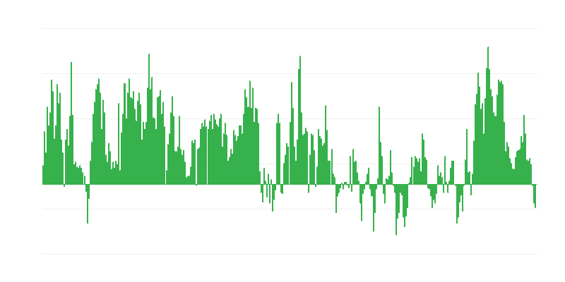 Πληθωρισμός – τρόφιμα