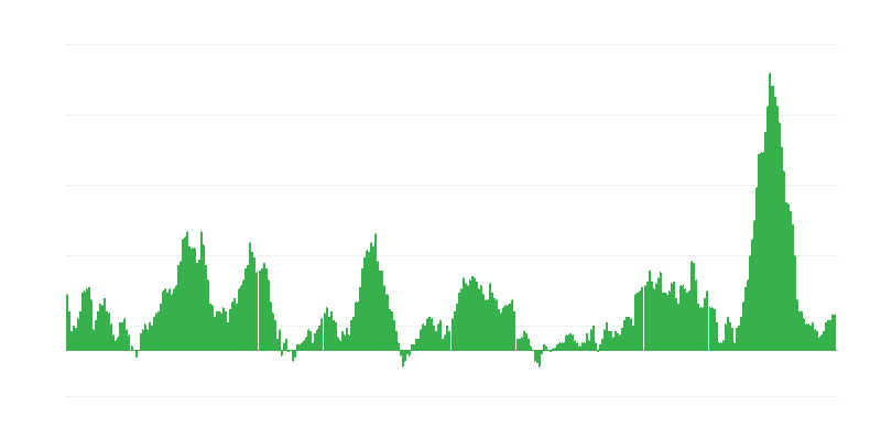 Πληθωρισμός – τρόφιμα