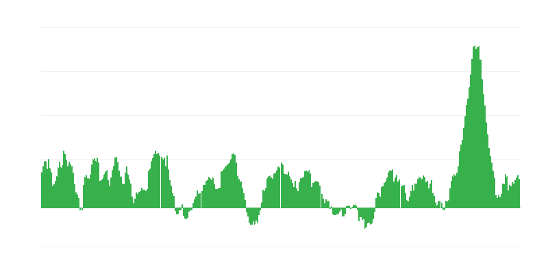Πληθωρισμός – τρόφιμα