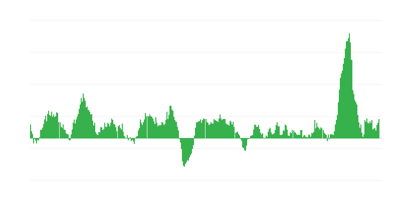 Πληθωρισμός – τρόφιμα