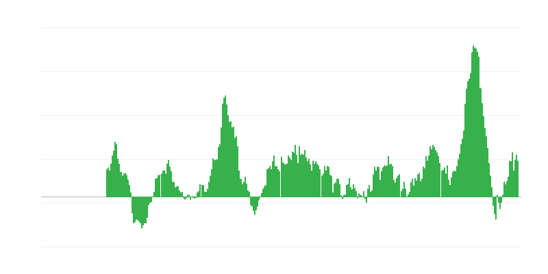 Πληθωρισμός – τρόφιμα