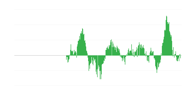 Πληθωρισμός – τρόφιμα