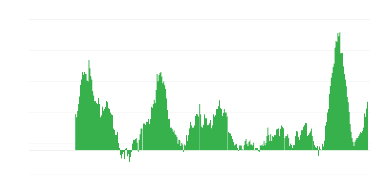 Πληθωρισμός – τρόφιμα