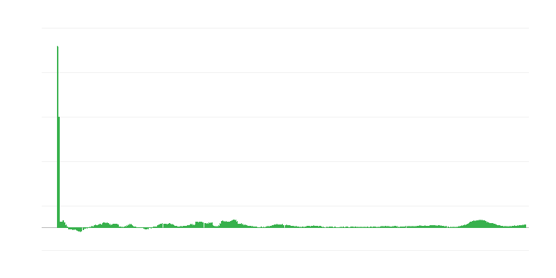 Πληθωρισμός – τρόφιμα