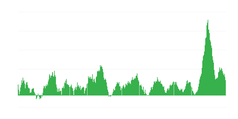 Πληθωρισμός – τρόφιμα