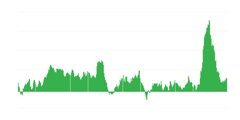 Πληθωρισμός – τρόφιμα