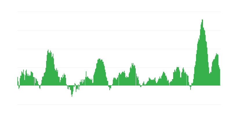 Πληθωρισμός – τρόφιμα